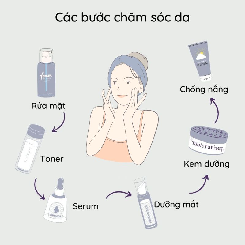 Khóa học chăm sóc da online sẽ hướng dẫn quy trình skincare đúng chuẩn